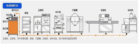 全自動燃?xì)忮仩t