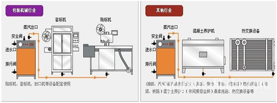 全自動燃?xì)忮仩t